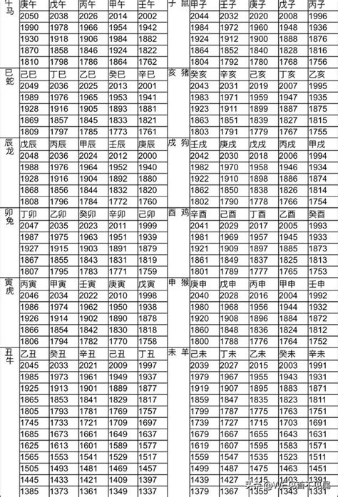 98年屬什麼|12生肖對照表最完整版本！告訴你生肖紀年：出生年份。